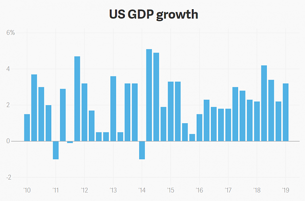Click to Enlarge

Name: US-GDP.png
Size: 26 KB