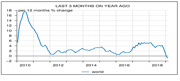 Click to Enlarge

Name: world-trade-momentum.png
Size: 160 KB