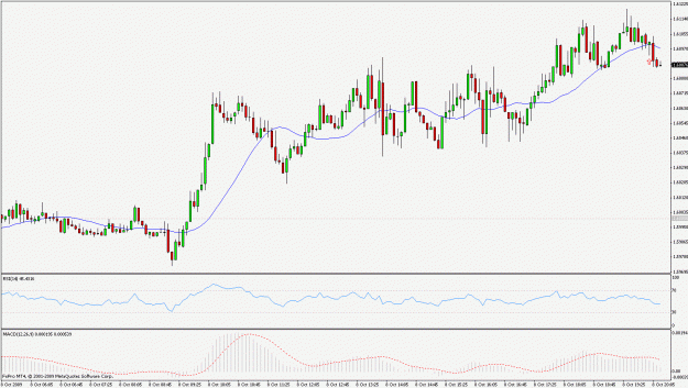 Click to Enlarge

Name: chart.gif
Size: 23 KB