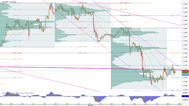 Click to Enlarge

Name: Chart_EUR_USD_Hourly_snapshot.png
Size: 70 KB
