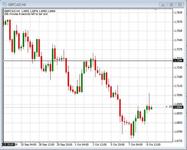 Click to Enlarge

Name: GbpCad.JPG
Size: 82 KB