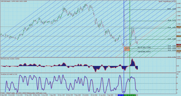 Click to Enlarge

Name: bmc usdcad weeky 1.gif
Size: 64 KB