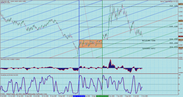 Click to Enlarge

Name: bmc usdcad daily 2.gif
Size: 57 KB