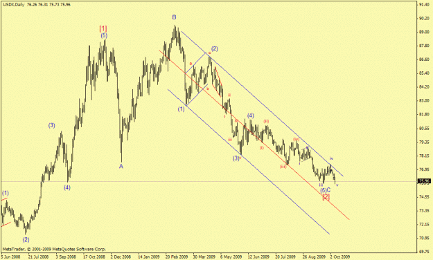 Click to Enlarge

Name: usdx.gif
Size: 19 KB
