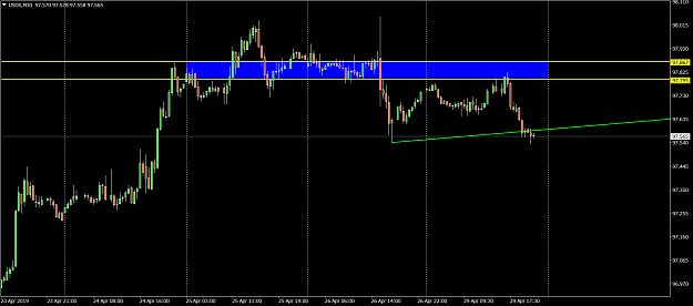 Click to Enlarge

Name: USDXM30.png
Size: 52 KB
