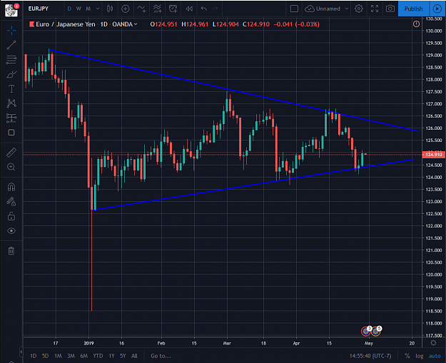 Click to Enlarge

Name: EURJPY 04292019.png
Size: 92 KB