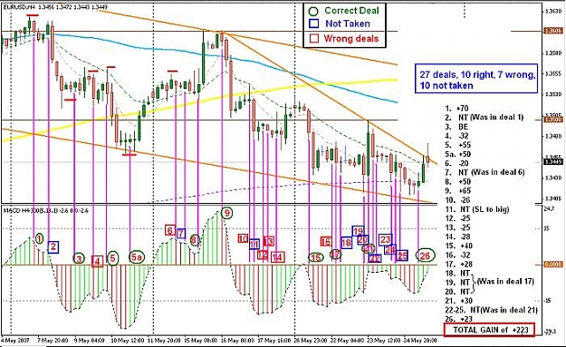 Click to Enlarge

Name: EurUsd deals 04 to 25 May 2007.jpg
Size: 79 KB