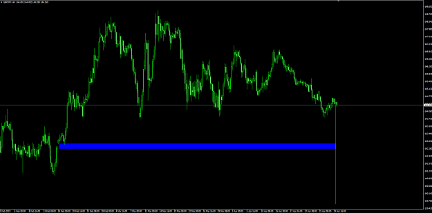 Click to Enlarge

Name: GBPJPY pre gap fill.png
Size: 54 KB