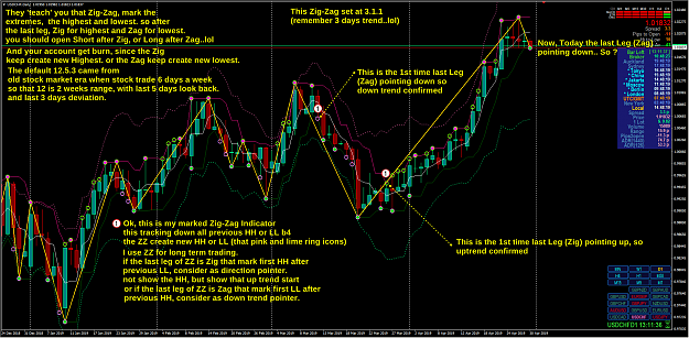Click to Enlarge

Name: USDCHF D1 - About Zig-Zag.png
Size: 208 KB