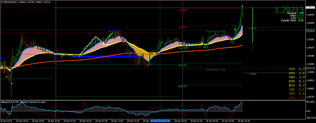 Click to Enlarge

Name: GBPUSDbM15.png
Size: 81 KB
