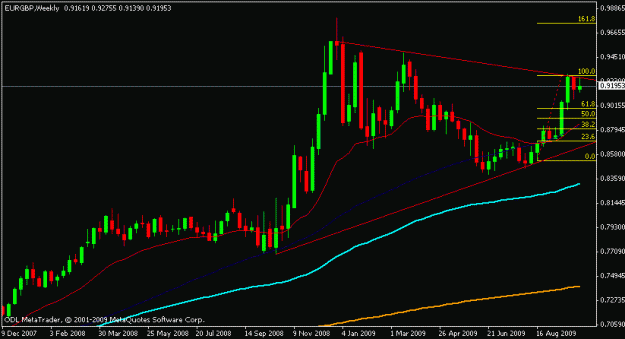 Click to Enlarge

Name: eurgbp_08_oct_09_weekly.gif
Size: 12 KB