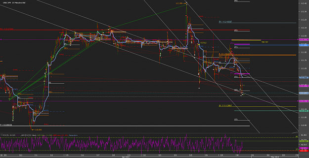 Click to Enlarge

Name: 120Chart_USD_JPY_15 Mins_snapshot.png
Size: 146 KB