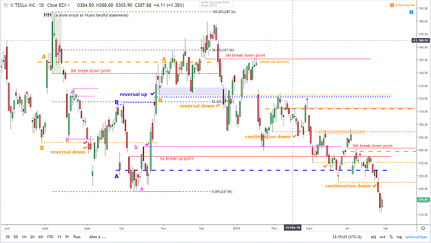 Click to Enlarge

Name: tsla-d1-30-04-2019.png
Size: 80 KB
