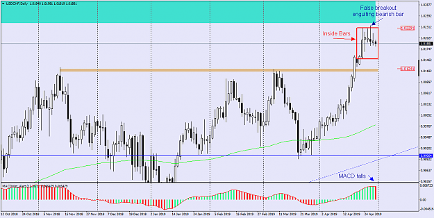 Click to Enlarge

Name: USDCHFDaily 3004.png
Size: 29 KB