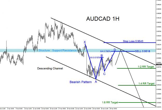 Click to Enlarge

Name: audcad-1h-sell-4.29.2019.jpg
Size: 177 KB