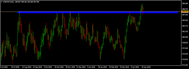 Click to Enlarge

Name: usdhuf-d1-international-capital-markets.png
Size: 35 KB