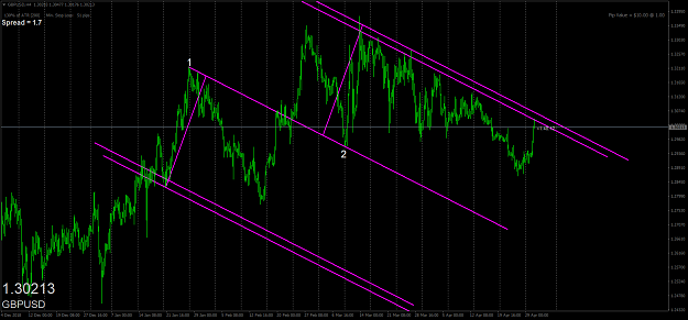 Click to Enlarge

Name: gbpusd-h4-oanda-division1.png
Size: 73 KB