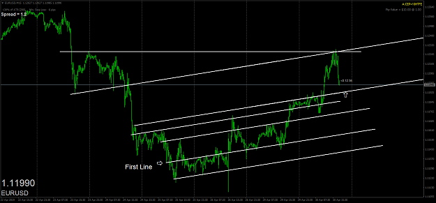 Click to Enlarge

Name: eurusd-m15-oanda-division1.png
Size: 50 KB