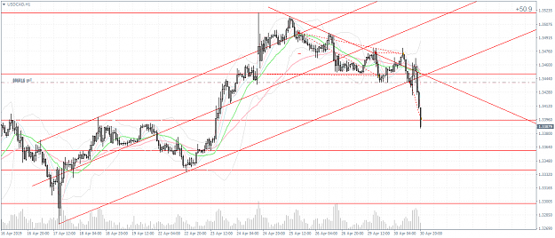 Click to Enlarge

Name: USDCADH1.png
Size: 78 KB