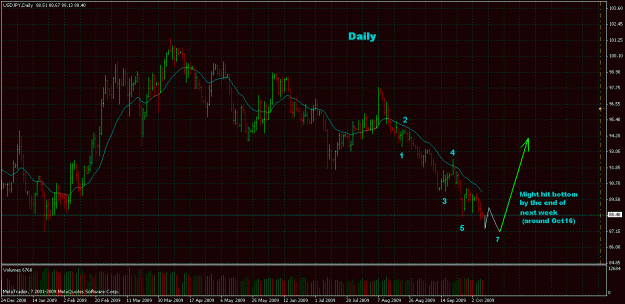 Click to Enlarge

Name: usdjpy 2009-10-08~.gif
Size: 36 KB