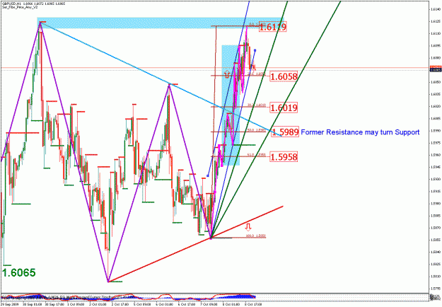 Click to Enlarge

Name: gbpusd_100909_05_m60_01.gif
Size: 44 KB