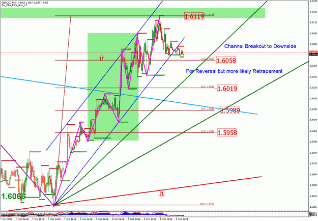 Click to Enlarge

Name: gbpusd_100909_07_m15_01.gif
Size: 39 KB