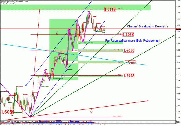 Click to Enlarge

Name: gbpusd_100909_07_m15_02.gif
Size: 39 KB