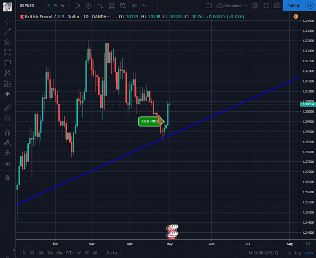 Click to Enlarge

Name: GBPUSD 04302019.png
Size: 83 KB