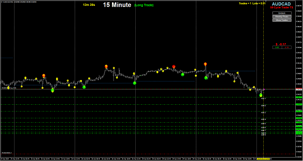 Click to Enlarge

Name: 2019-05-01 10_17_15-AUDCAD,M15.png
Size: 55 KB