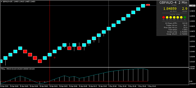 Click to Enlarge

Name: GBPAUD-150 Pips.png
Size: 30 KB
