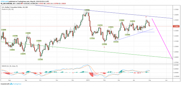 Click to Enlarge

Name: USDCAD-Daily.png
Size: 84 KB