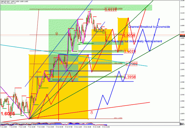 Click to Enlarge

Name: gbpusd_100909_07_m15_03.gif
Size: 51 KB
