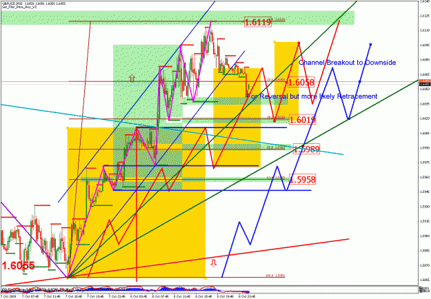 Click to Enlarge

Name: gbpusd_100909_07_m15_03.gif
Size: 51 KB