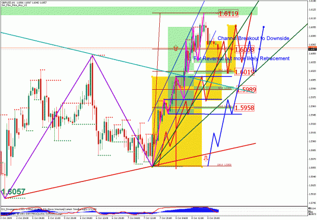 Click to Enlarge

Name: gbpusd_100909_05_m60_02.gif
Size: 48 KB