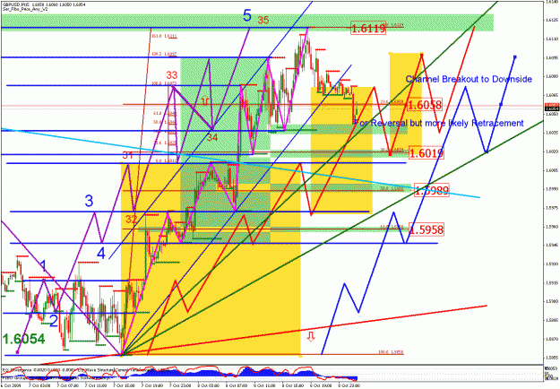 Click to Enlarge

Name: gbpusd_100909_07_m15_04.gif
Size: 58 KB