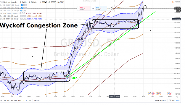 Click to Enlarge

Name: GBPUSD 11 1 MAY 2019.png
Size: 4.3 MB