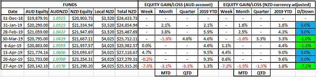 Click to Enlarge

Name: NZD Equity 27Apr19.png
Size: 29 KB