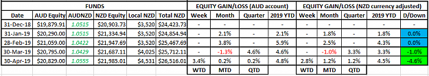 Click to Enlarge

Name: NZD Equity 30Apr19.png
Size: 20 KB