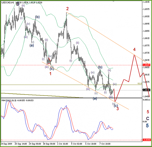 Click to Enlarge

Name: USDCAD 9-10-09.png
Size: 38 KB
