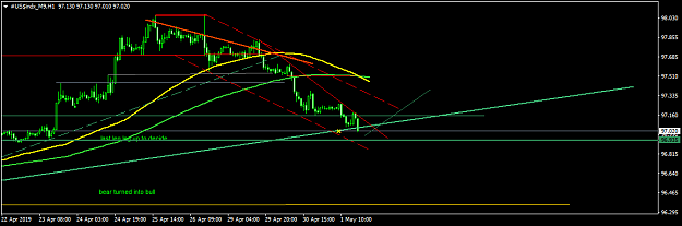 Click to Enlarge

Name: #US$indx_M9H1.png
Size: 28 KB
