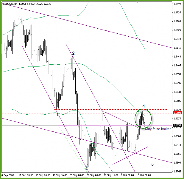 Click to Enlarge

Name: GBPUSD 9-10-09.png
Size: 23 KB