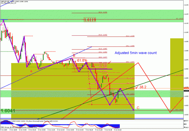 Click to Enlarge

Name: gbpusd_100909_08_m05_02.gif
Size: 32 KB