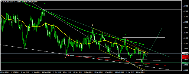 Click to Enlarge

Name: EURUSDDaily.png
Size: 42 KB