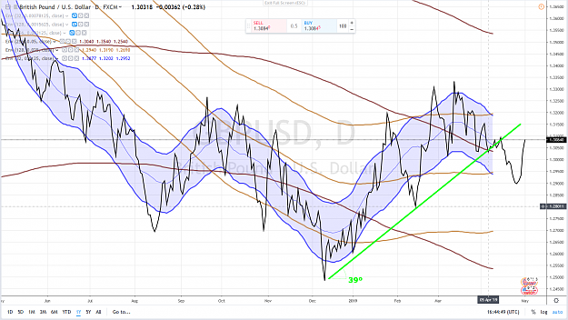 Click to Enlarge

Name: GBPUSD 1 YEAR 1 MAY 2019.png
Size: 4.1 MB