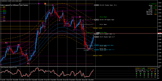 Click to Enlarge

Name: USDCADH1.png
Size: 95 KB