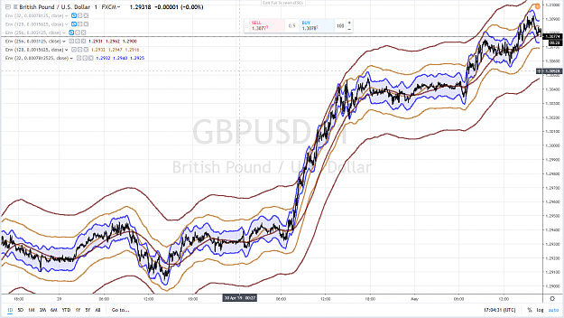 Click to Enlarge

Name: GBPUSD 11 1MAY 2019.png
Size: 4.1 MB