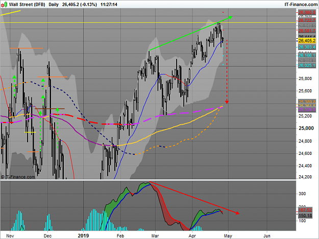 Click to Enlarge

Name: Wall Street daily.png
Size: 65 KB