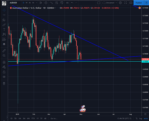 Click to Enlarge

Name: AUDUSD 05012019.png
Size: 87 KB