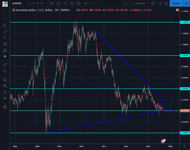 Click to Enlarge

Name: AUDUSD 05012019-W.png
Size: 94 KB
