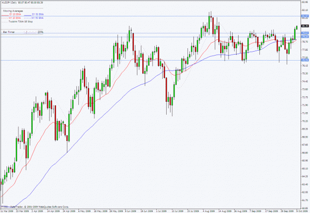 Click to Enlarge

Name: audjpy breakout 10-8-09.gif
Size: 32 KB